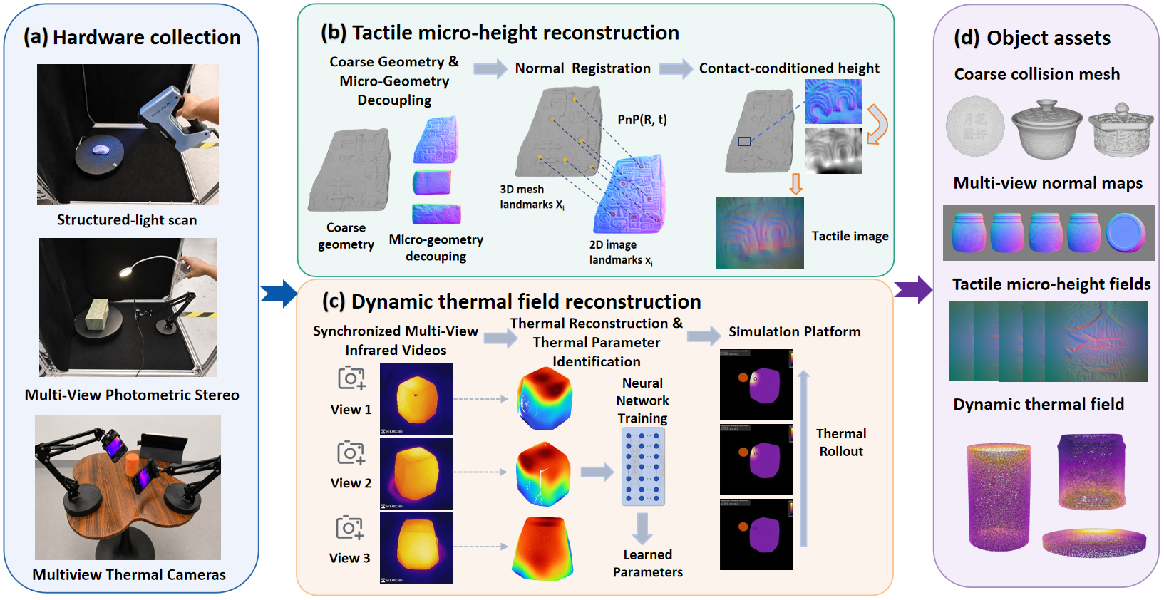 TouchTherm reconstruction pipeline
