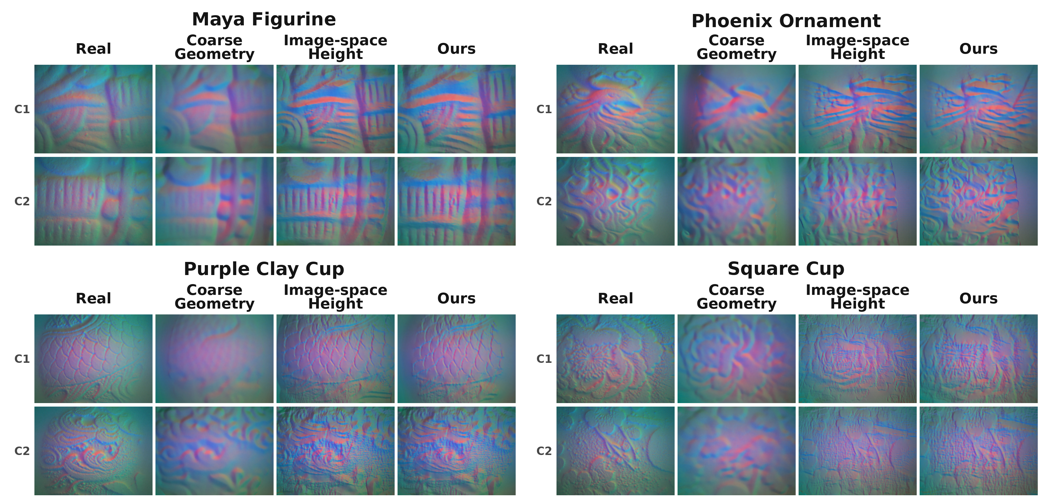 Tactile micro-geometry ablation