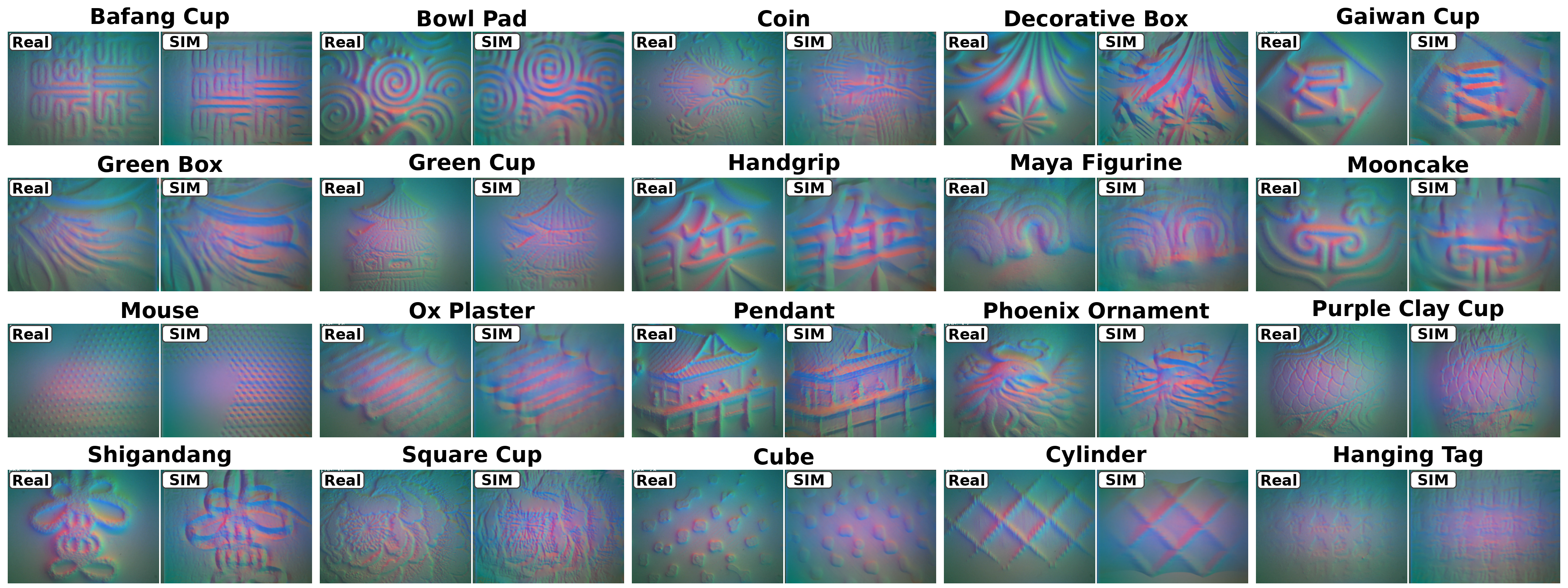 Real-to-simulation tactile comparison across twenty objects